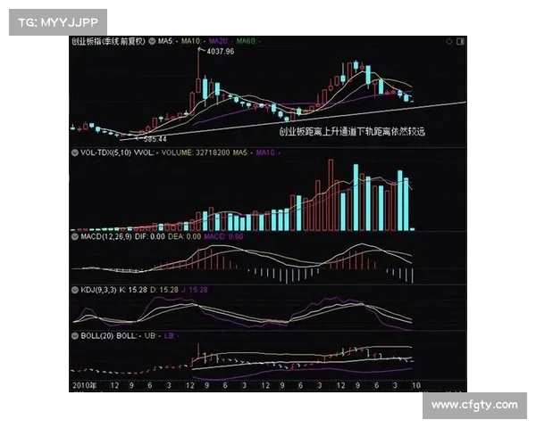 基于走势图的深度分析与趋势预测方法探讨 基于走势图的深度分析与趋势预测方法探讨